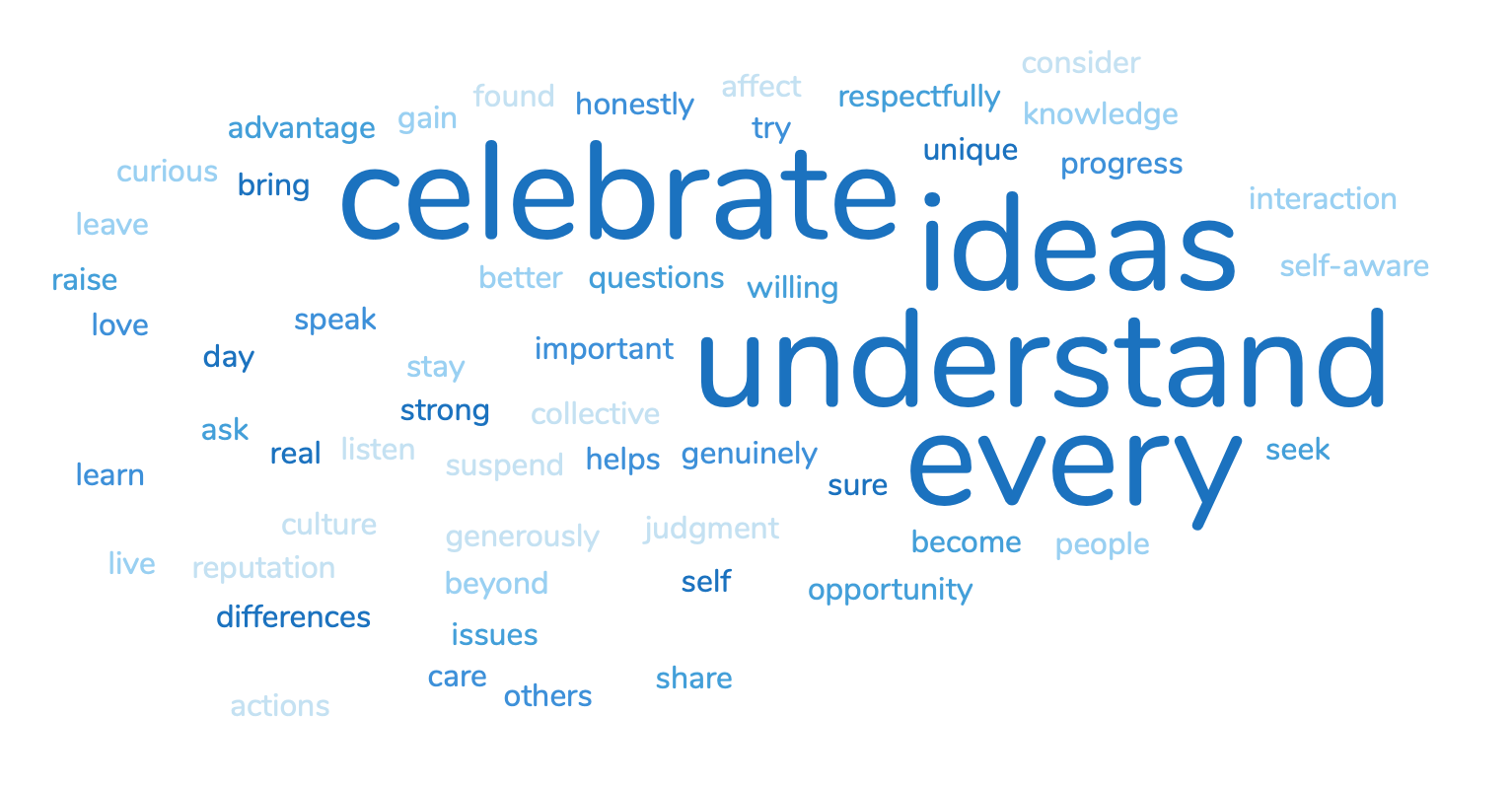 word-cloud-1